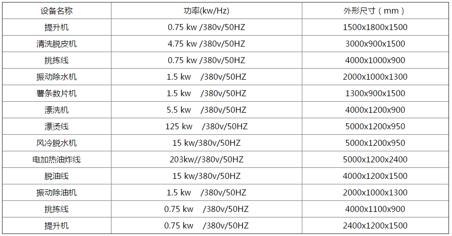 薯條薯片全自動生產線